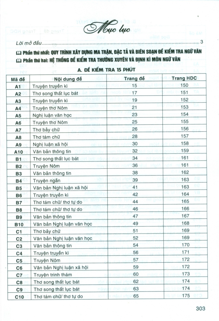 ĐỀ KIỂM TRA NGỮ VĂN LỚP 9 (Kiểm tra 15 phút, giữa kì, cuối kì) - Dùng chung cho các bộ SGK hiện hành